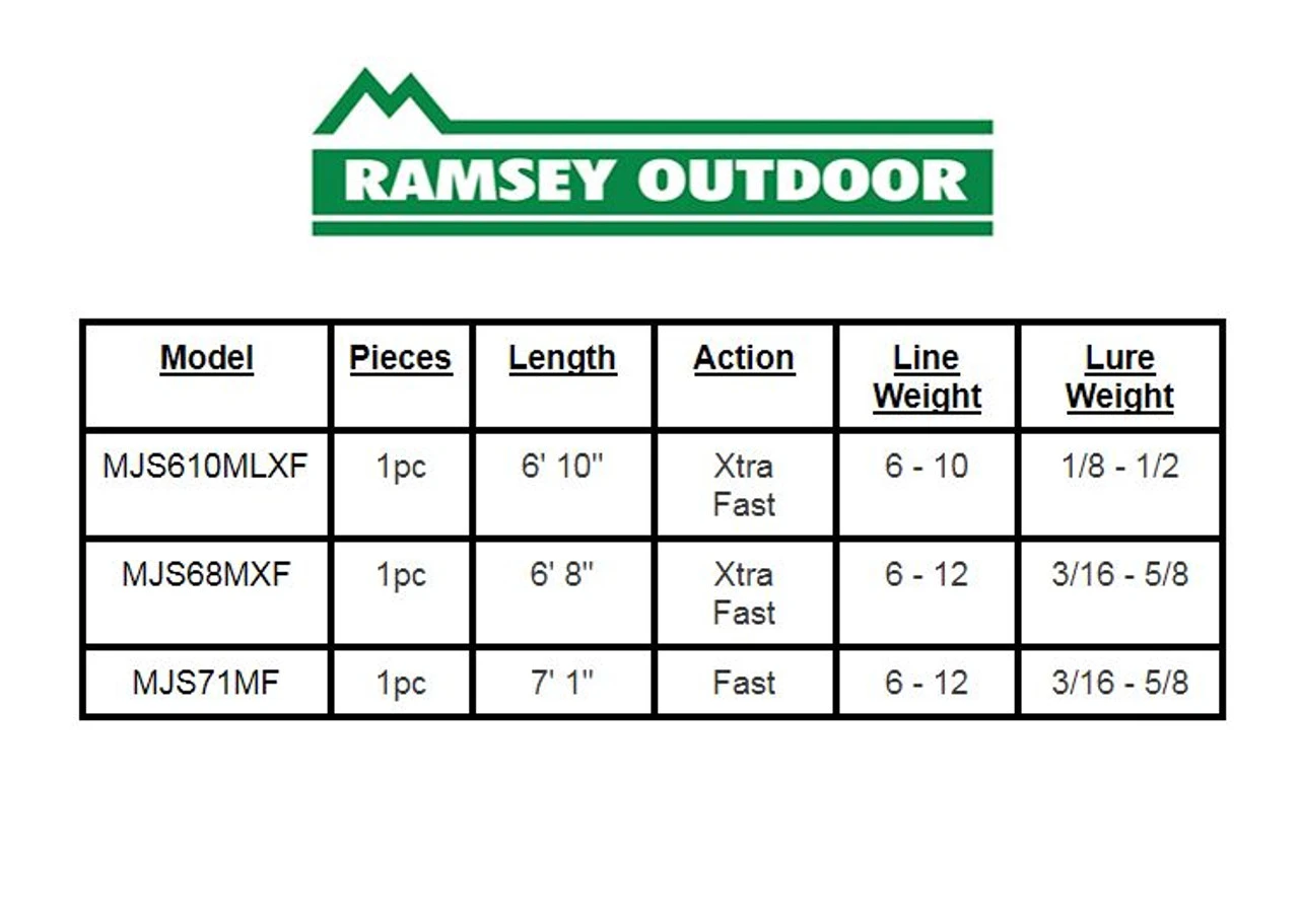 St. Croix Mojo Bass Freshwater Spinning Rod - 6' 10" Medium Light - Red - Image 2