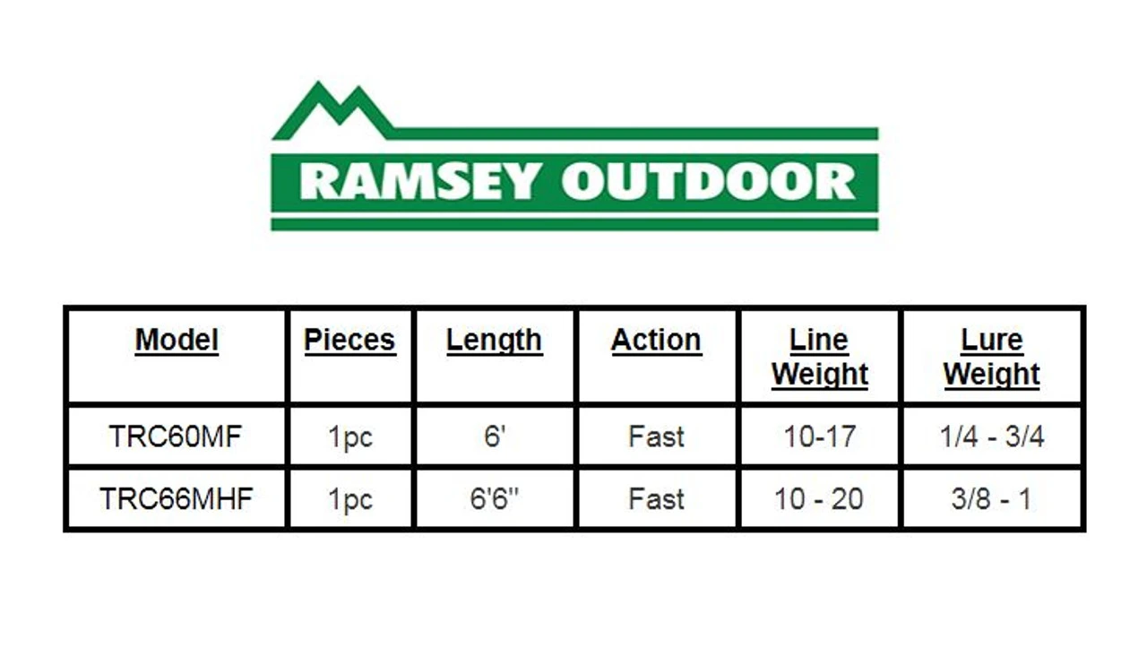 St. Croix Triumph Casting Rods - 6' Medium - Black - Image 2