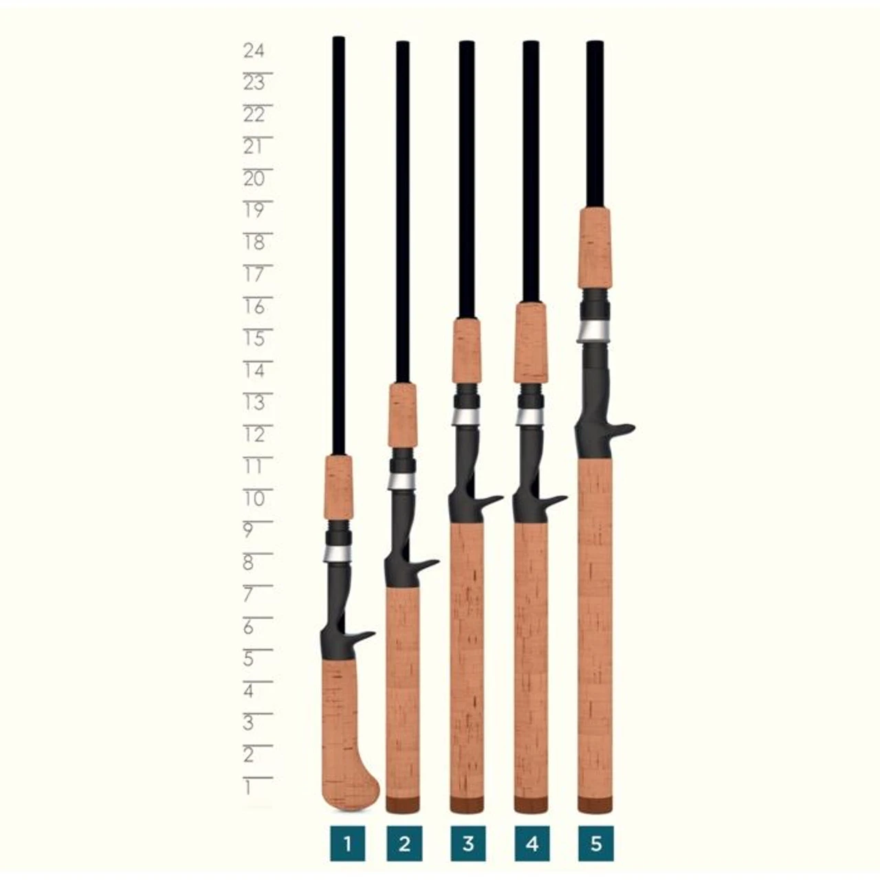 St. Croix Premier 6'6" Medium Fast 2pc Casting Rod PC55MF2 - Black/Cork/Multi - Image 4