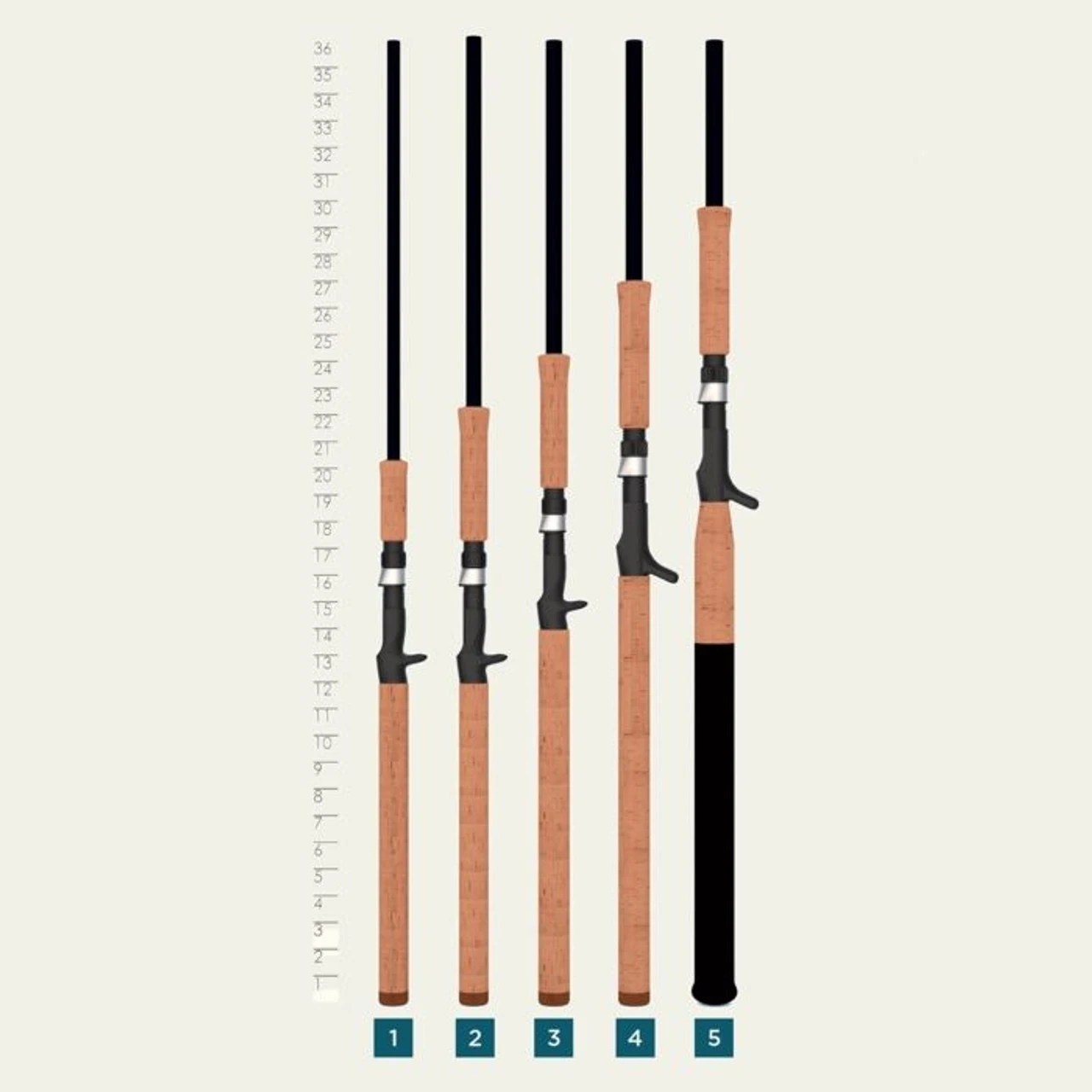 St. Croix Premier Musky Rod (86HF) - Multi - Image 3